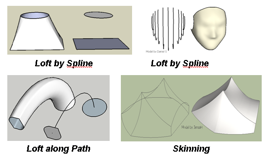 Curviloft examples