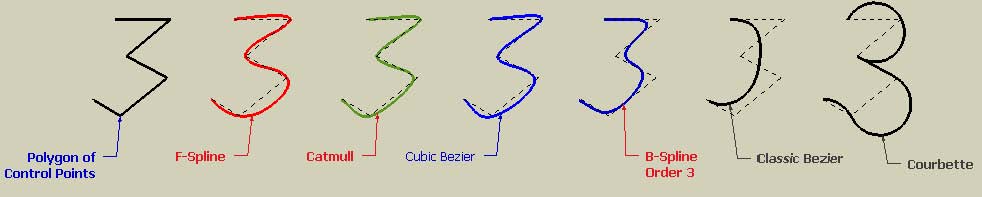 bezier_spline_su