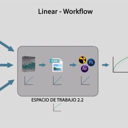 Introducción al LWF (Linear Workflow) con V-Ray (Parte 1)